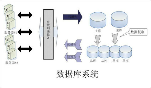 企业该如何选择开云手机站登录入口-开云online（中国）数据库