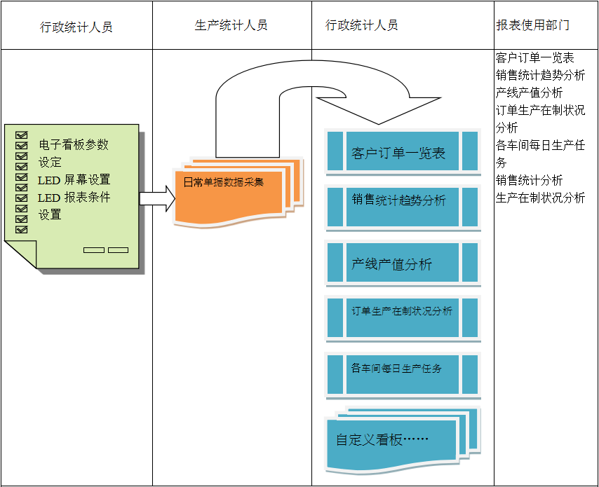 使用电商开云手机站登录入口-开云online（中国）系统进行订单管理有哪些好处?