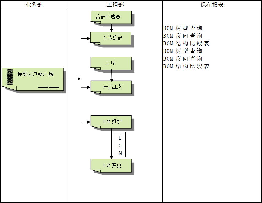 企业建设顺景开云手机站登录入口-开云online（中国）管理系统有多重要?