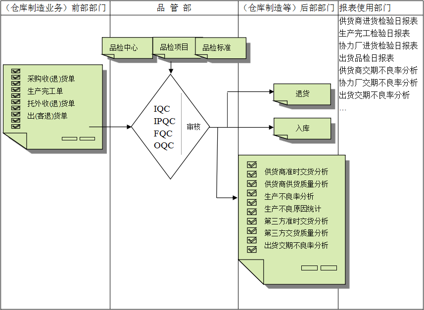 开云手机站登录入口-开云online（中国）软件与企业需求之间存在的差异