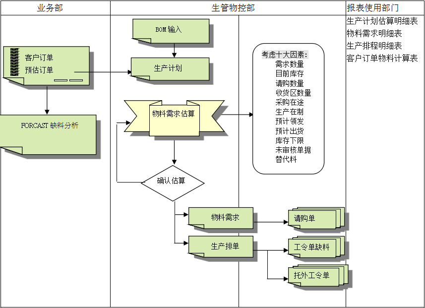 开云手机站登录入口-开云online（中国）系统的三大维度管理