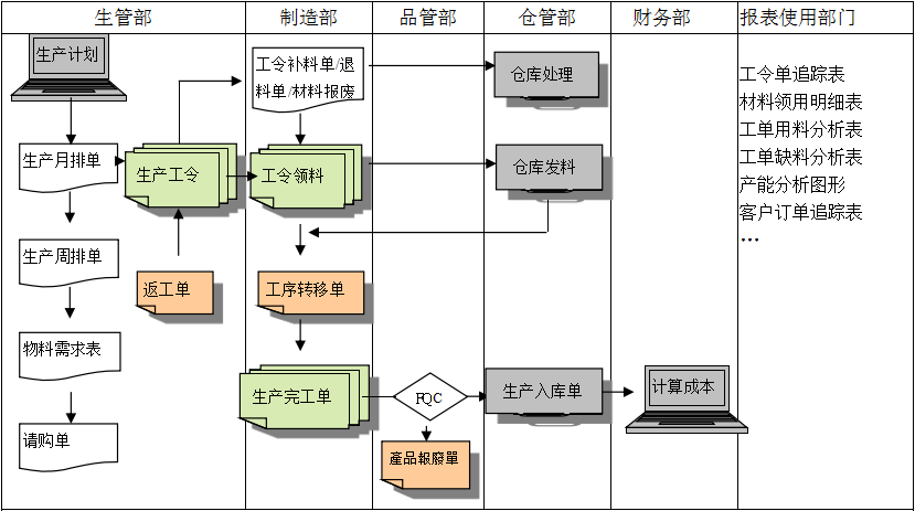 购买开云手机站登录入口-开云online（中国）软件订立合同时需要注意哪些问题?