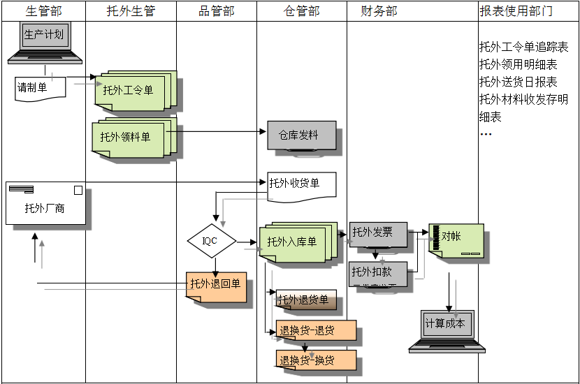 开云手机站登录入口-开云online（中国）系统给企业内部控制带来哪些影响及风险?