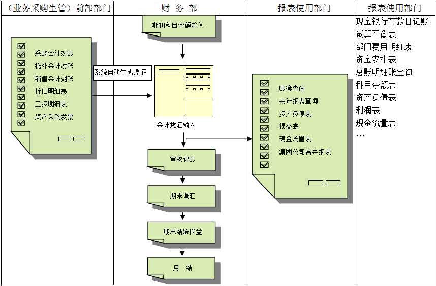 开云手机站登录入口-开云online（中国）价值不仅只是依赖软件，而是企业对其的应用
