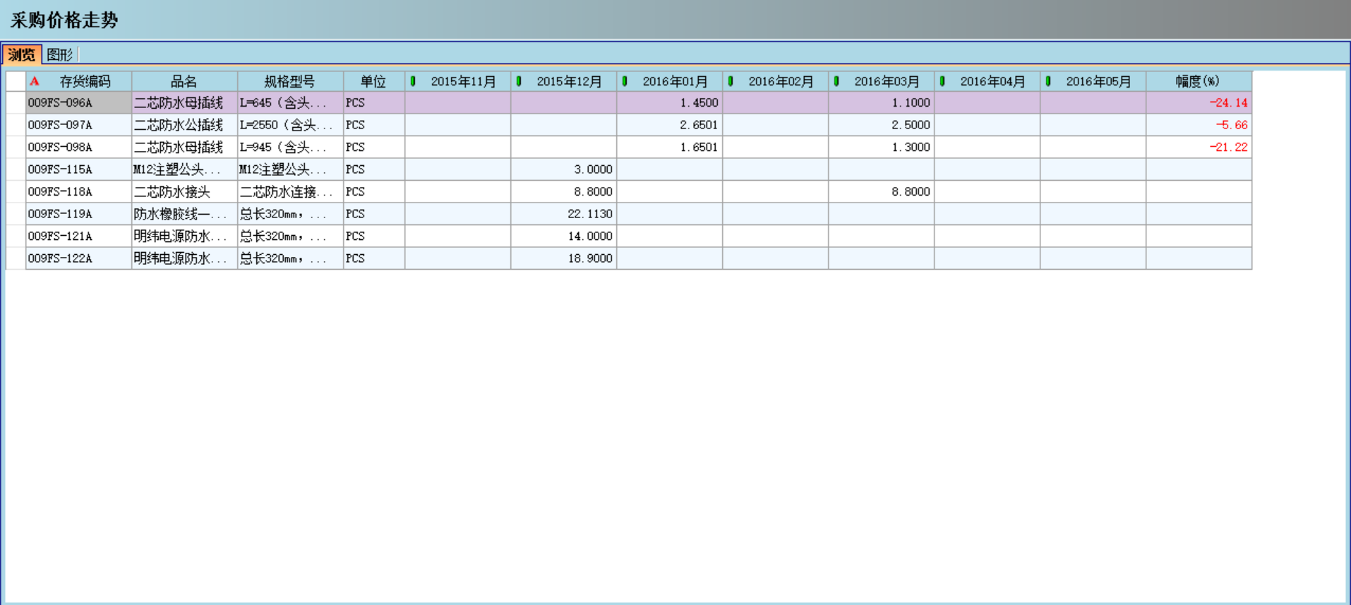 开云手机站登录入口-开云online（中国）对企业采购环节的管控