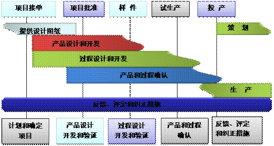 开云手机站登录入口-开云online（中国）